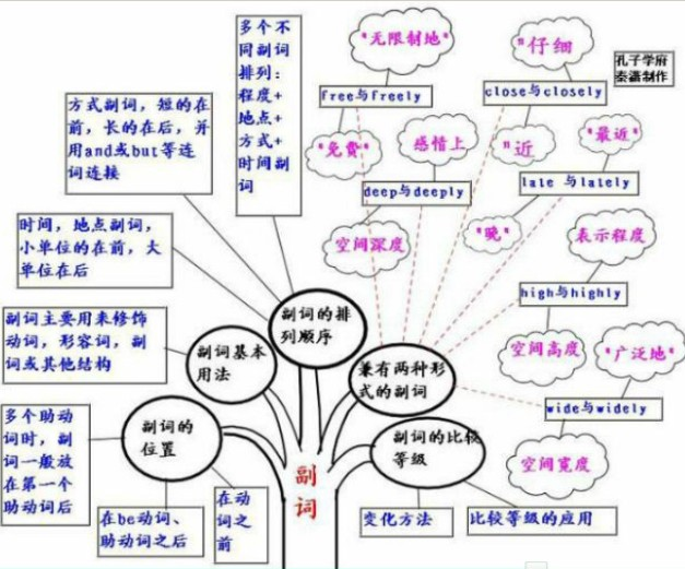 高中英语知识点:专有名词